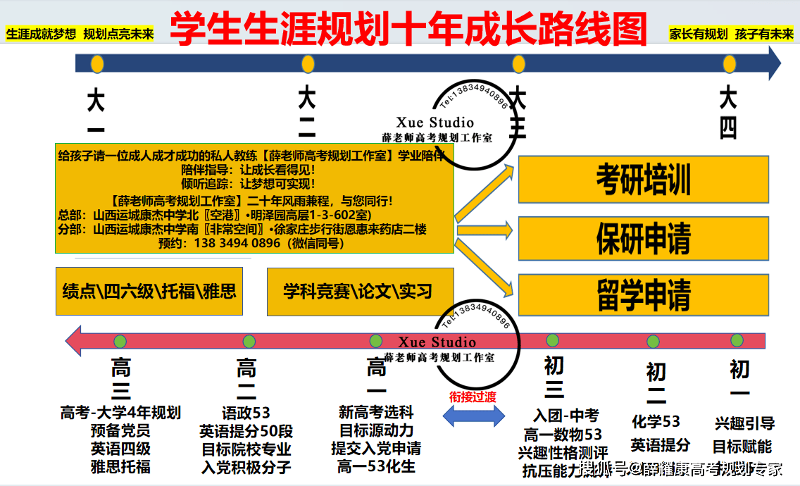 成功家庭教育：十大秘訣
