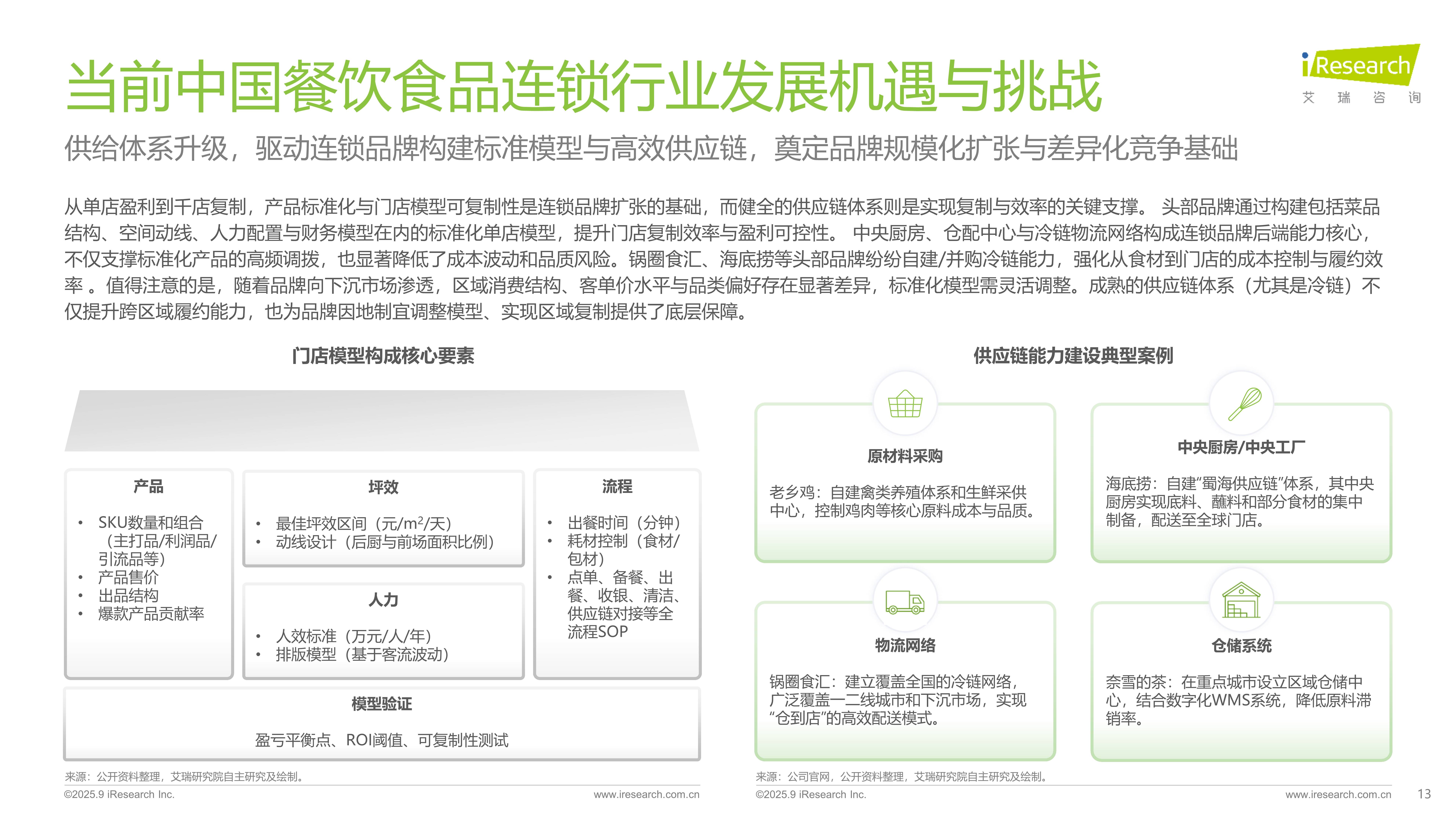 2025年中國餐飲食品連鎖加盟行業白皮書