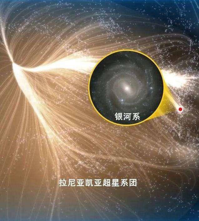 原創天文學家發現：銀河系正帶著地球，以每秒600公里的速度狂奔