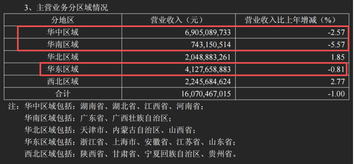 醫保違規，加盟遇冷，老百姓大藥房陷生存多重困局