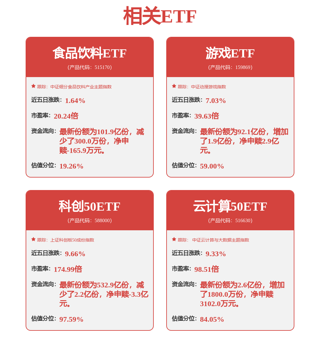 1月12日掌趣科技漲11.17%，華夏中證動漫遊戲ETF基金重倉該股