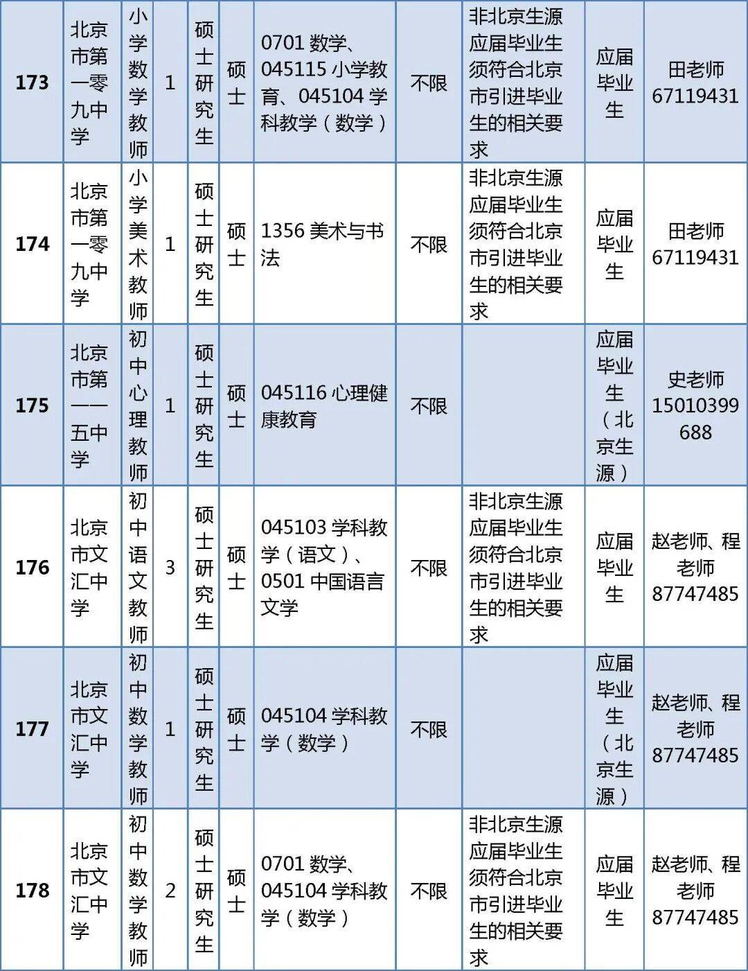 296人！北京一區教委正在招聘教師