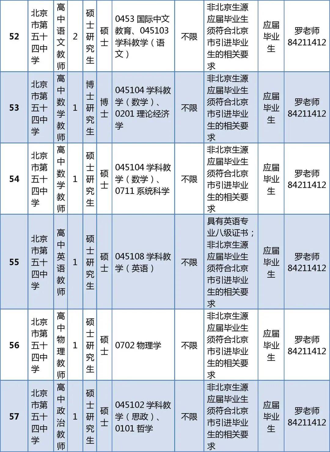 296人！北京一區教委正在招聘教師