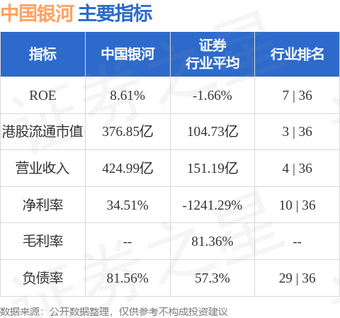 中國銀河(06881.HK)：變更籤字註冊會計師