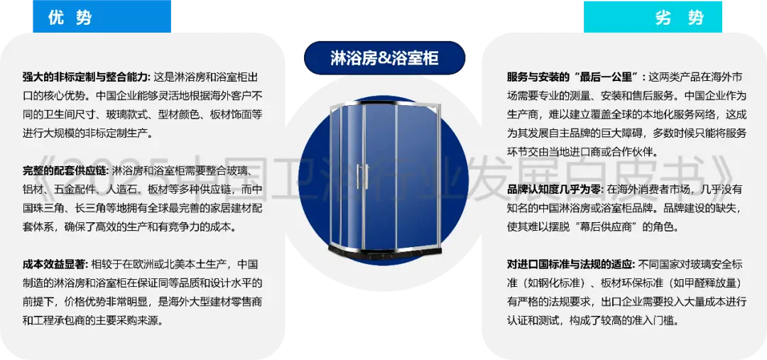 全球衛浴市場預將突破1500億美元大關！衛浴行業三大風口已至，你準備好了嗎？
