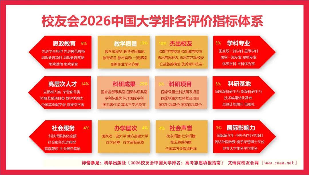 校友會2026中國美術類民辦大學排名，河北美術學院、上海工藝美術職業學院第一
