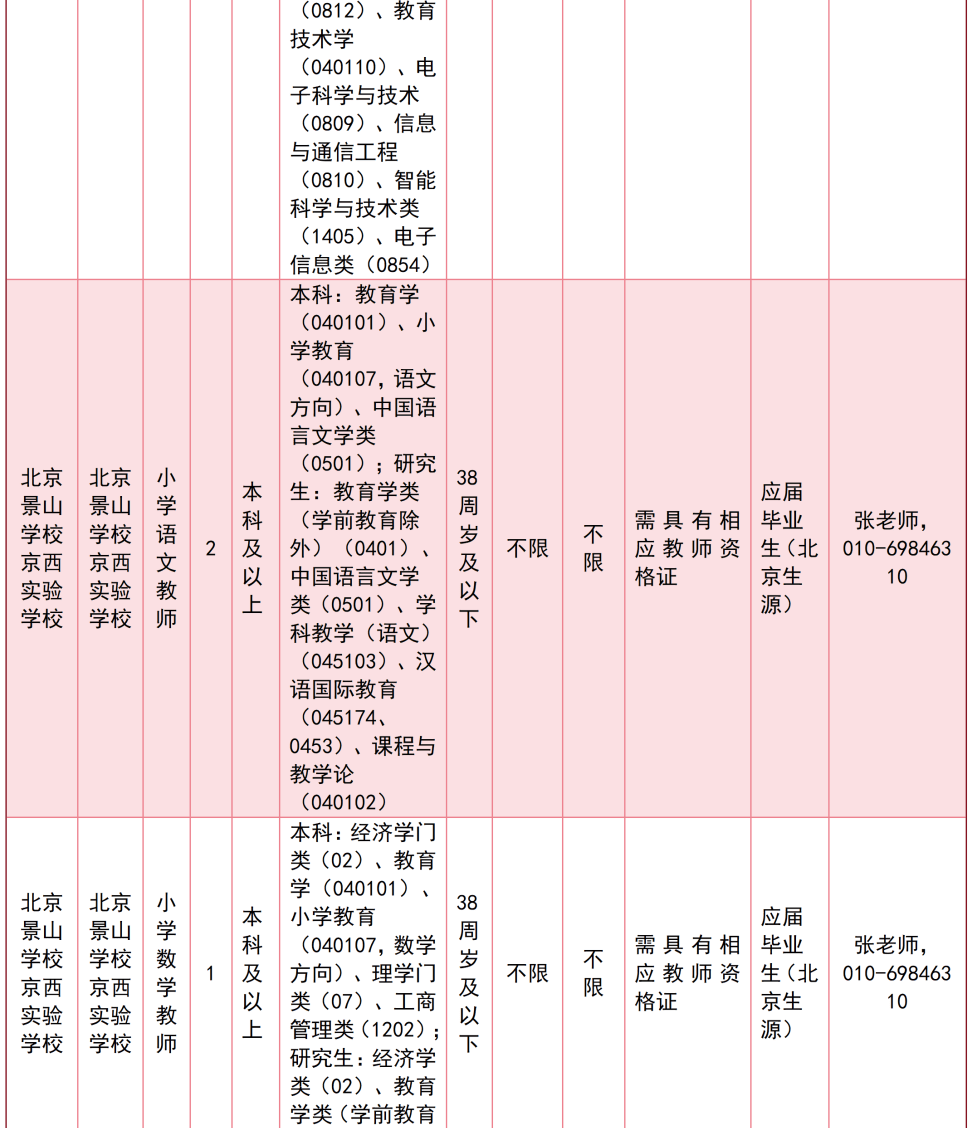 北京多區中小學啟動教師招聘！快來投遞簡歷