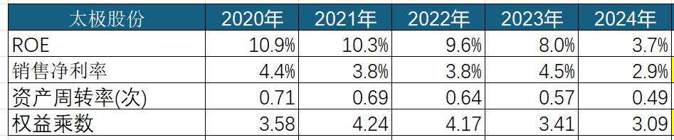 會計師棄標太極股份為哪般？訊號背後一張難看的財報