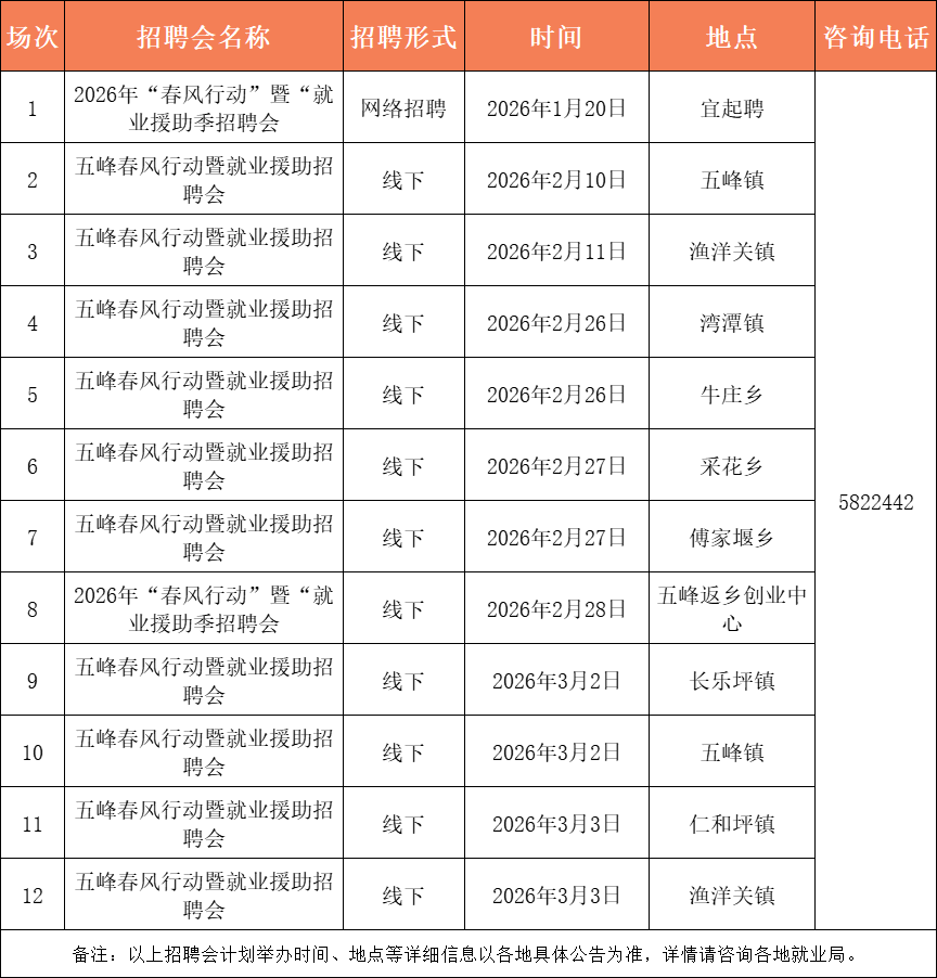 最高月薪12000元！宜昌最新招聘資訊→