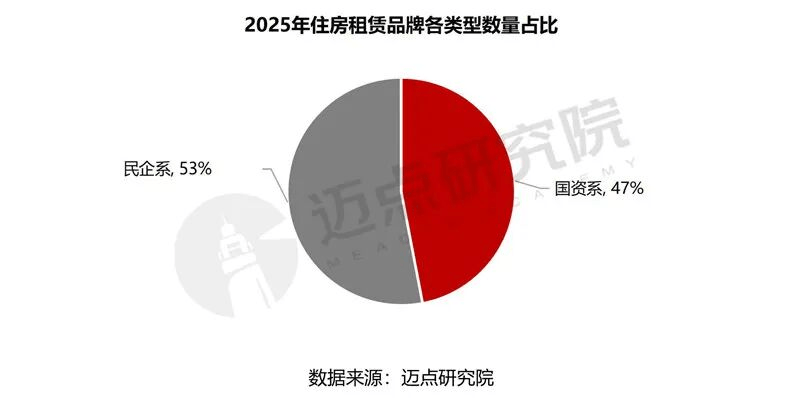 上海首次啟動“公保簡併”，新市民租房更穩了
