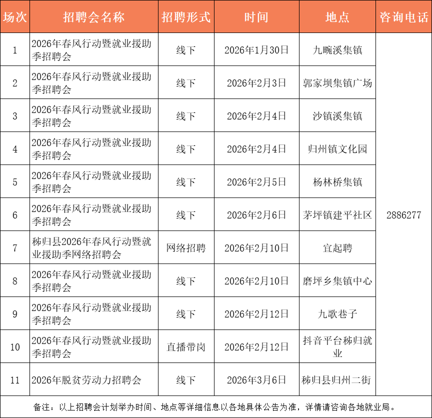 最高月薪12000元！宜昌最新招聘資訊→
