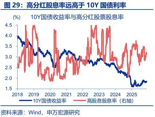 “存款搬家”：市場誤解了什麼？
