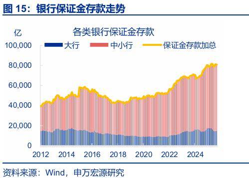 “存款搬家”：市場誤解了什麼？