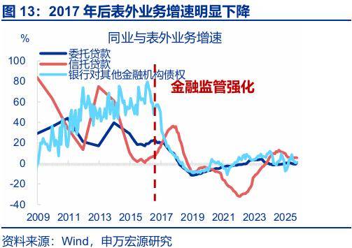 “存款搬家”：市場誤解了什麼？