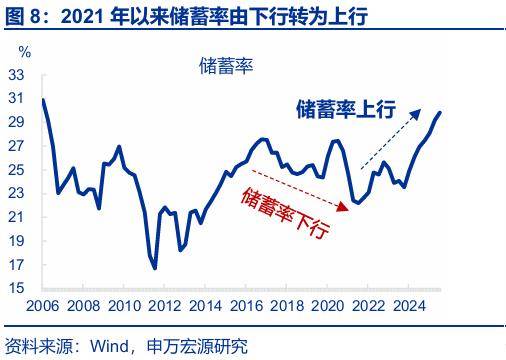 “存款搬家”：市場誤解了什麼？
