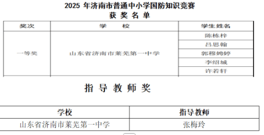 原創一等獎+1！濟南市萊蕪第一中學少年超給力