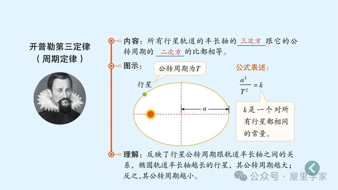 【物理卡片】高中物理必修二知識總結卡，建議收藏！