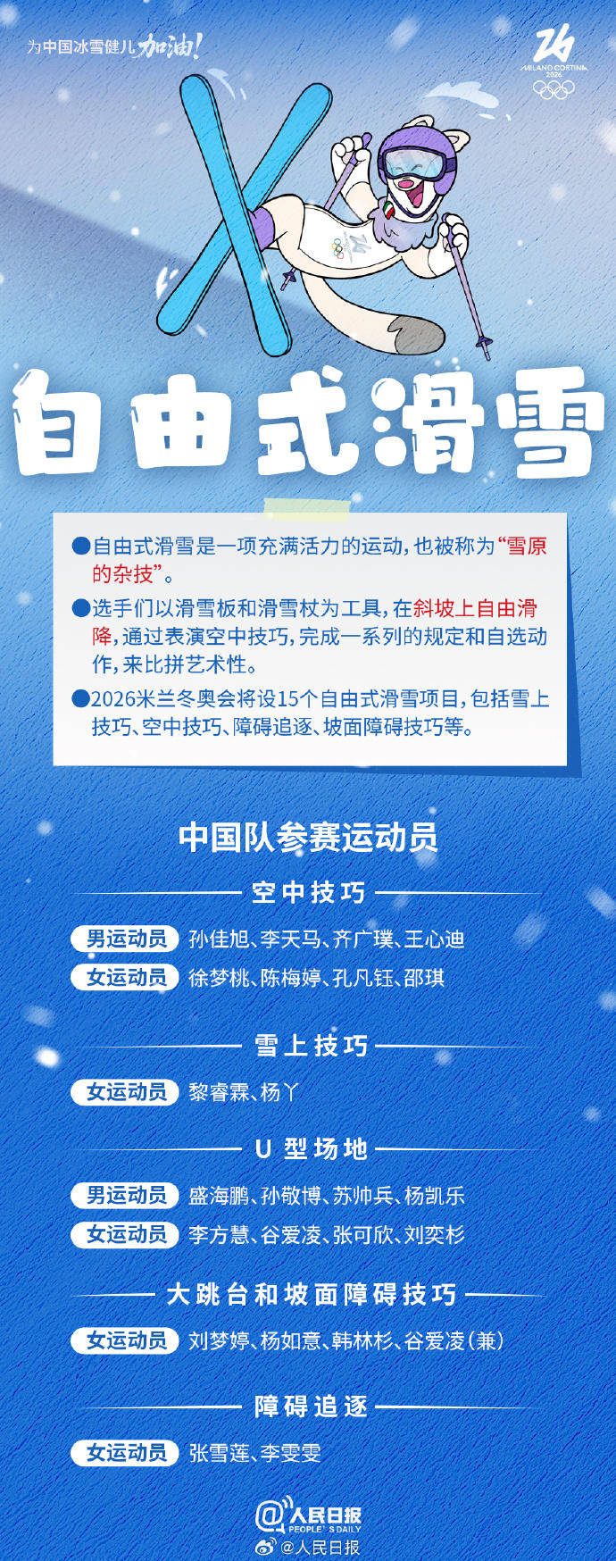 轉存收藏！米蘭冬奧Q版觀賽指南
