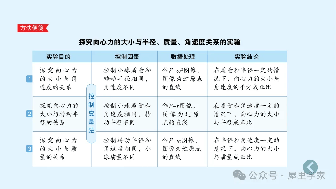 【物理卡片】高中物理必修二知識總結卡，建議收藏！