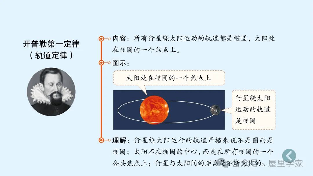 【物理卡片】高中物理必修二知識總結卡，建議收藏！