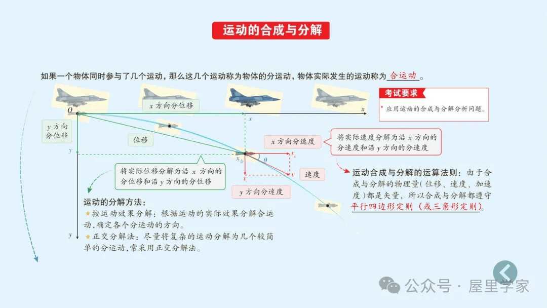 【物理卡片】高中物理必修二知識總結卡，建議收藏！