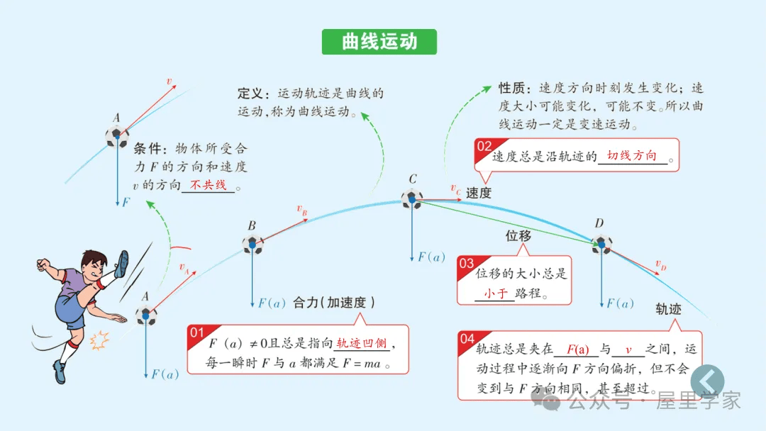 【物理卡片】高中物理必修二知識總結卡，建議收藏！