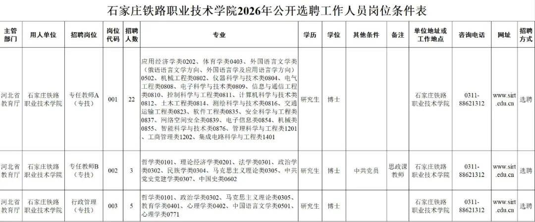 最新招聘來了，崗位表→