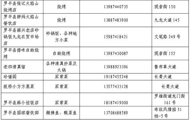 花海配美食，奔跑更帶勁 | 2026曲靖羅平花海馬拉松美食攻略，請查收！