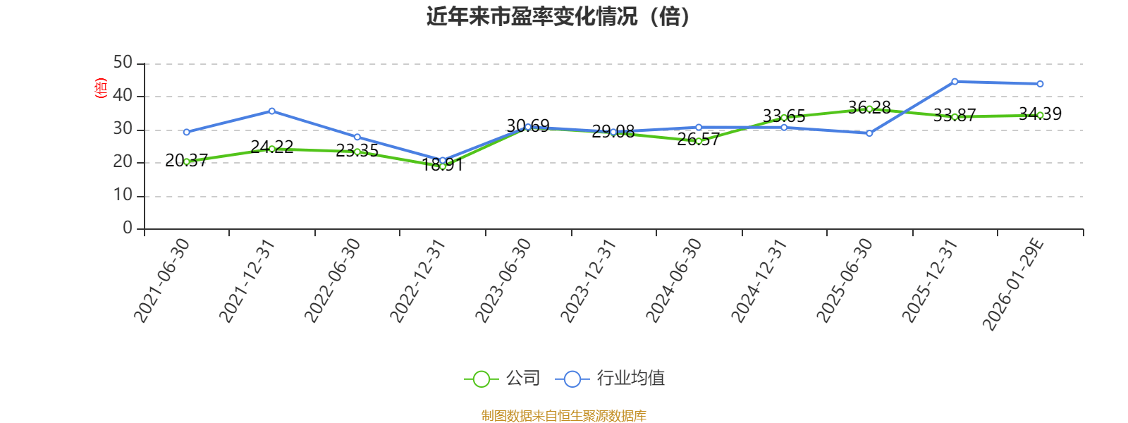 新亞電子：預計2025年淨利同比增長42.42%-56.79%
