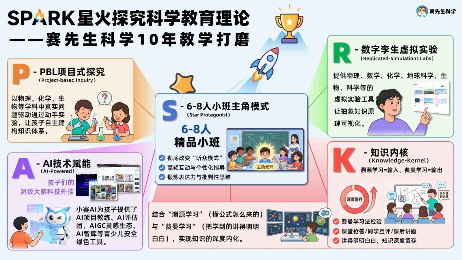 AI時代教育破局：賽先生科學攜手CBME推出青少兒“綠色AI”教育2.0