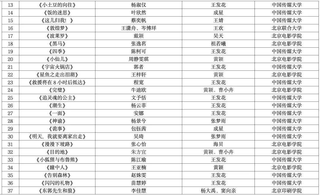 最新！2025年北京市大學生動漫設計競賽獲獎名單公示