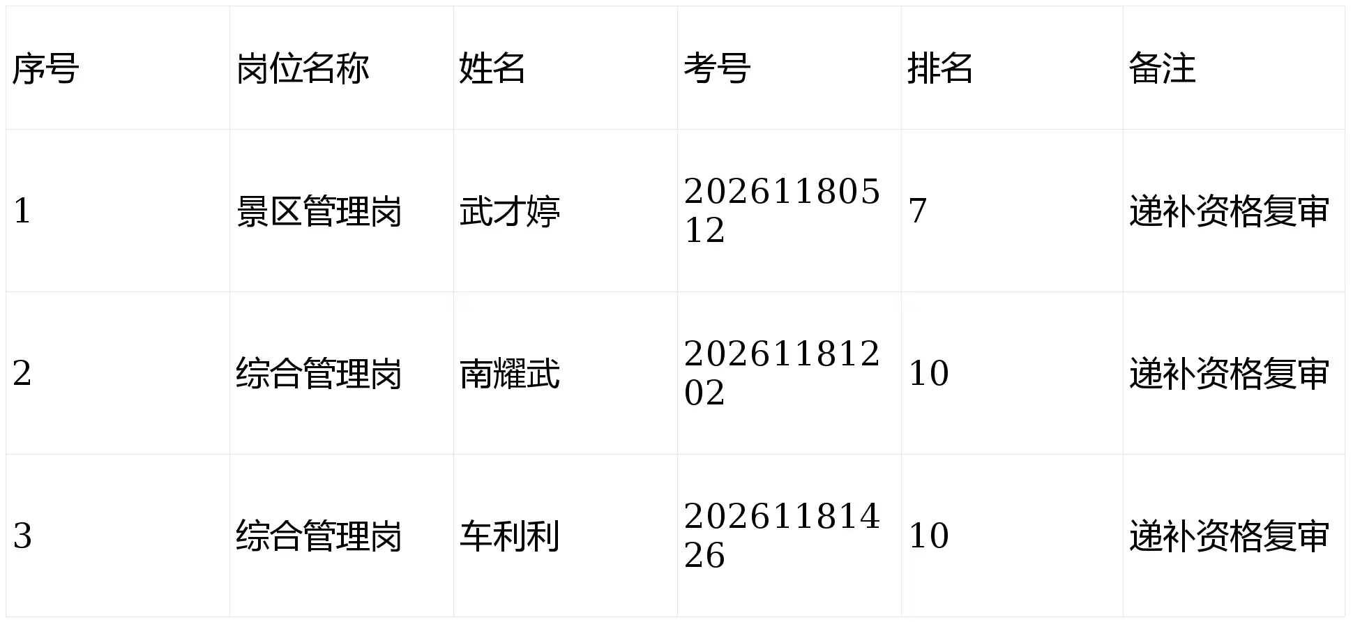 交口縣文化旅遊投資開發有限公司公開招聘工作人員遞補資格複審公告