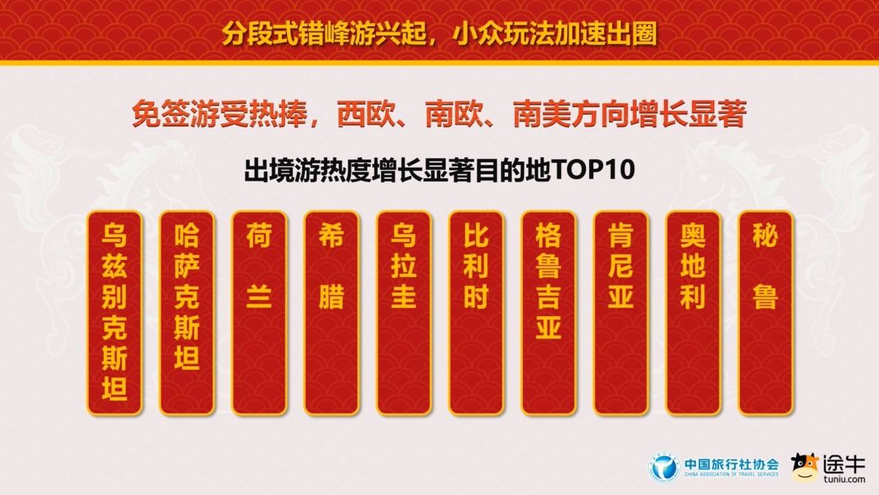 中國旅行社協會聯合途牛旅遊網釋出《2026春節旅遊消費趨勢報告》