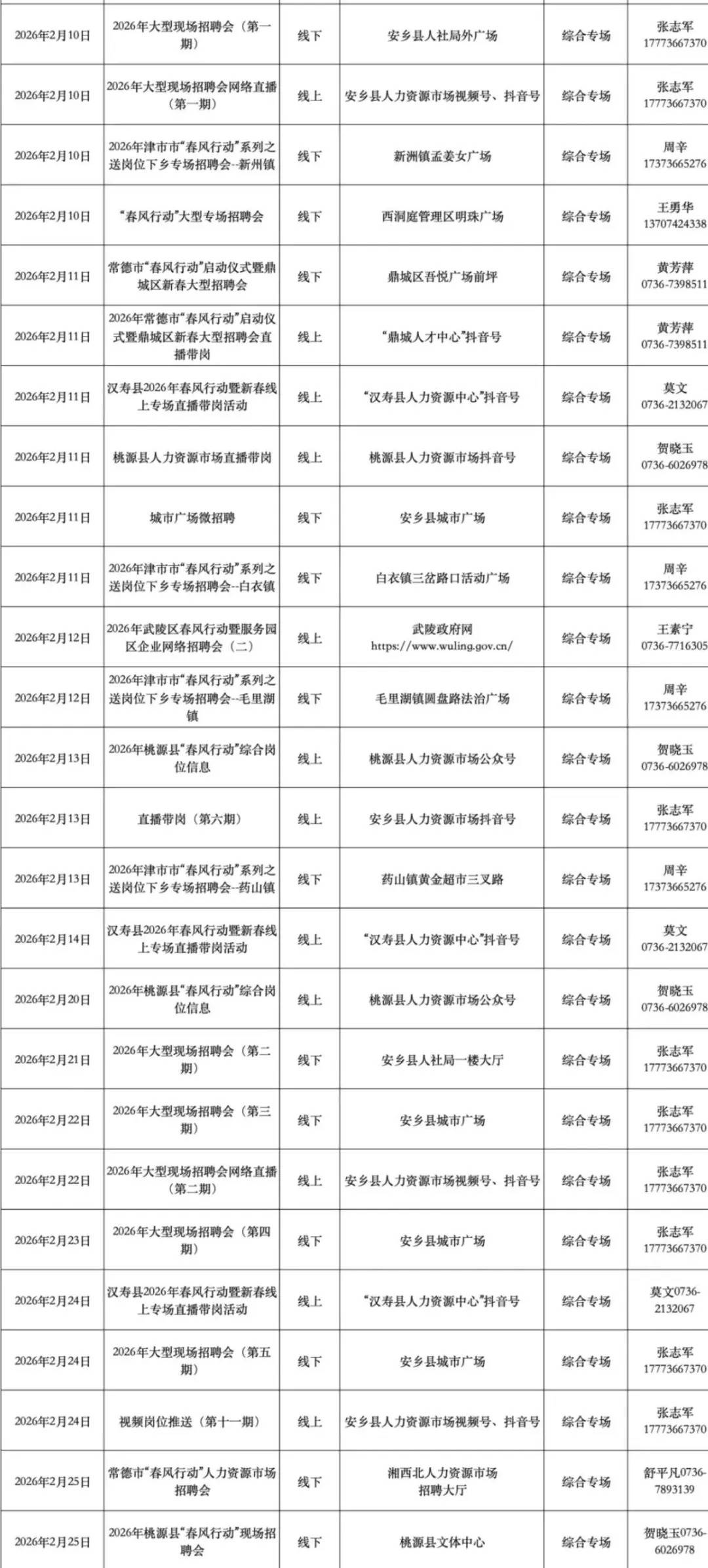 “春風”來了！常德2月將密集舉辦70餘場招聘