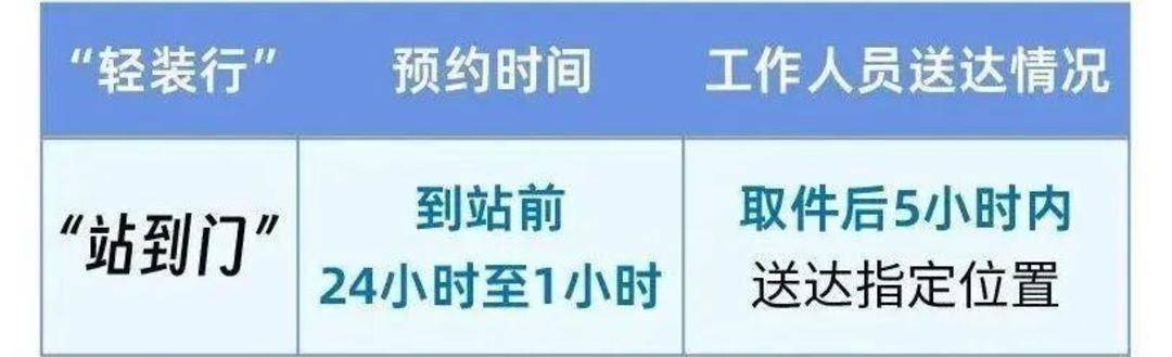 收藏轉發！除夕火車票今日開售 購票出行Tips請查收