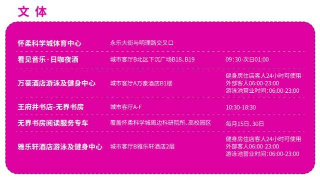 收藏！懷柔科學城城市客廳導覽圖上線，一站式逛玩不迷路