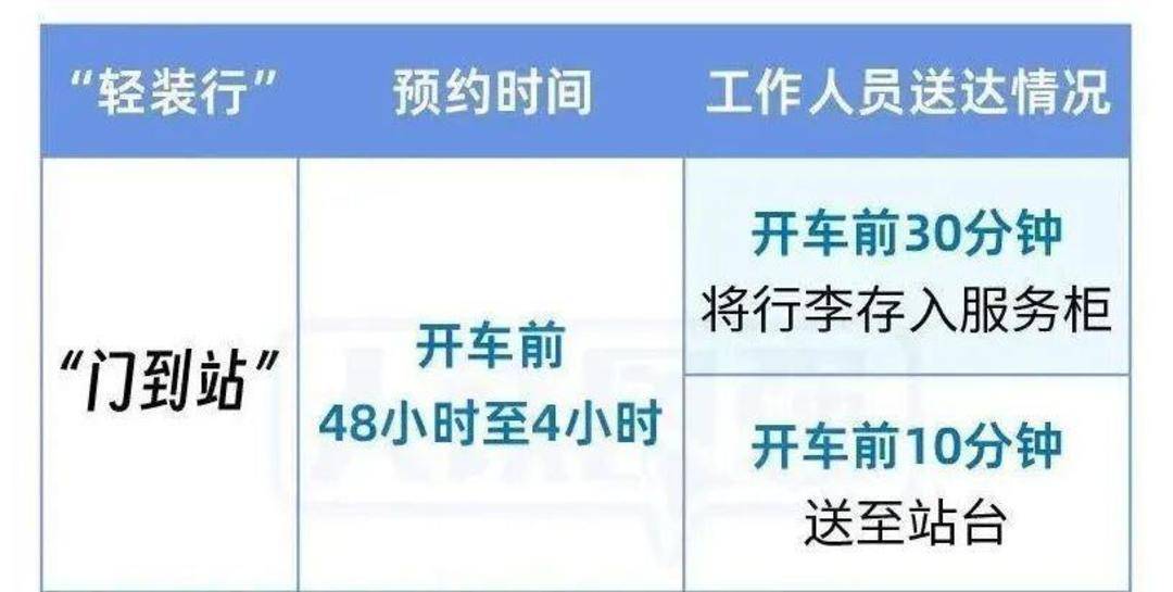 收藏轉發！除夕火車票今日開售 購票出行Tips請查收