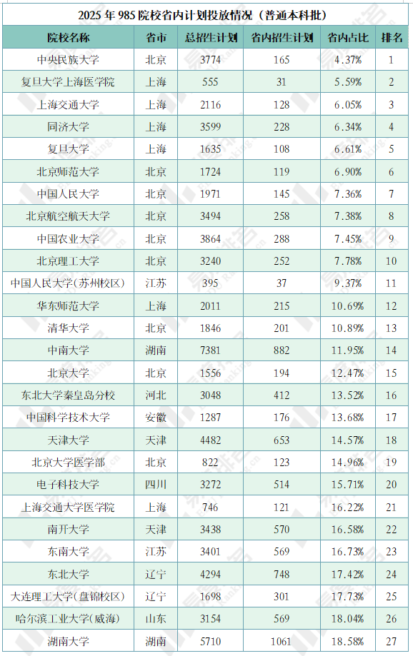 原創最“無私”的大學在北京，最“護短”的大學在廣東