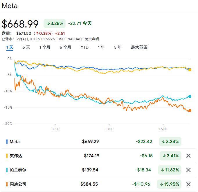 美股軟體“失火”、晶片“遭殃”、科技“跳水”