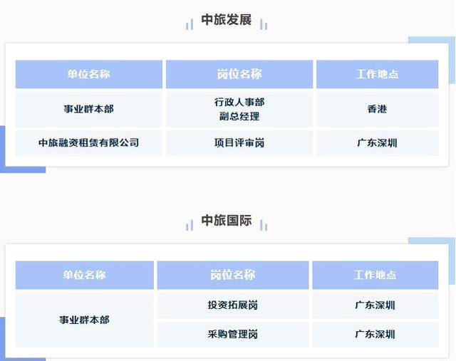 中國旅遊集團所屬企業多崗位公開招聘