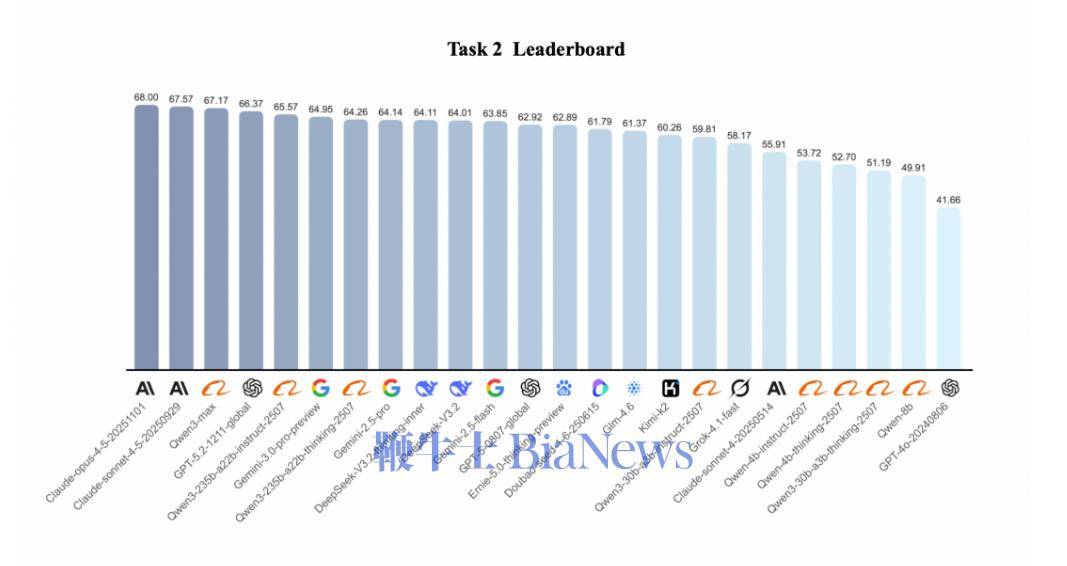 千問釋出法律大模型評測基準PLaw Bench