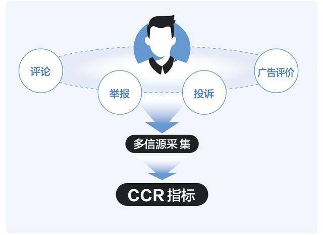 全年攔截百億違規素材 巨量引擎築牢廣告安全防線