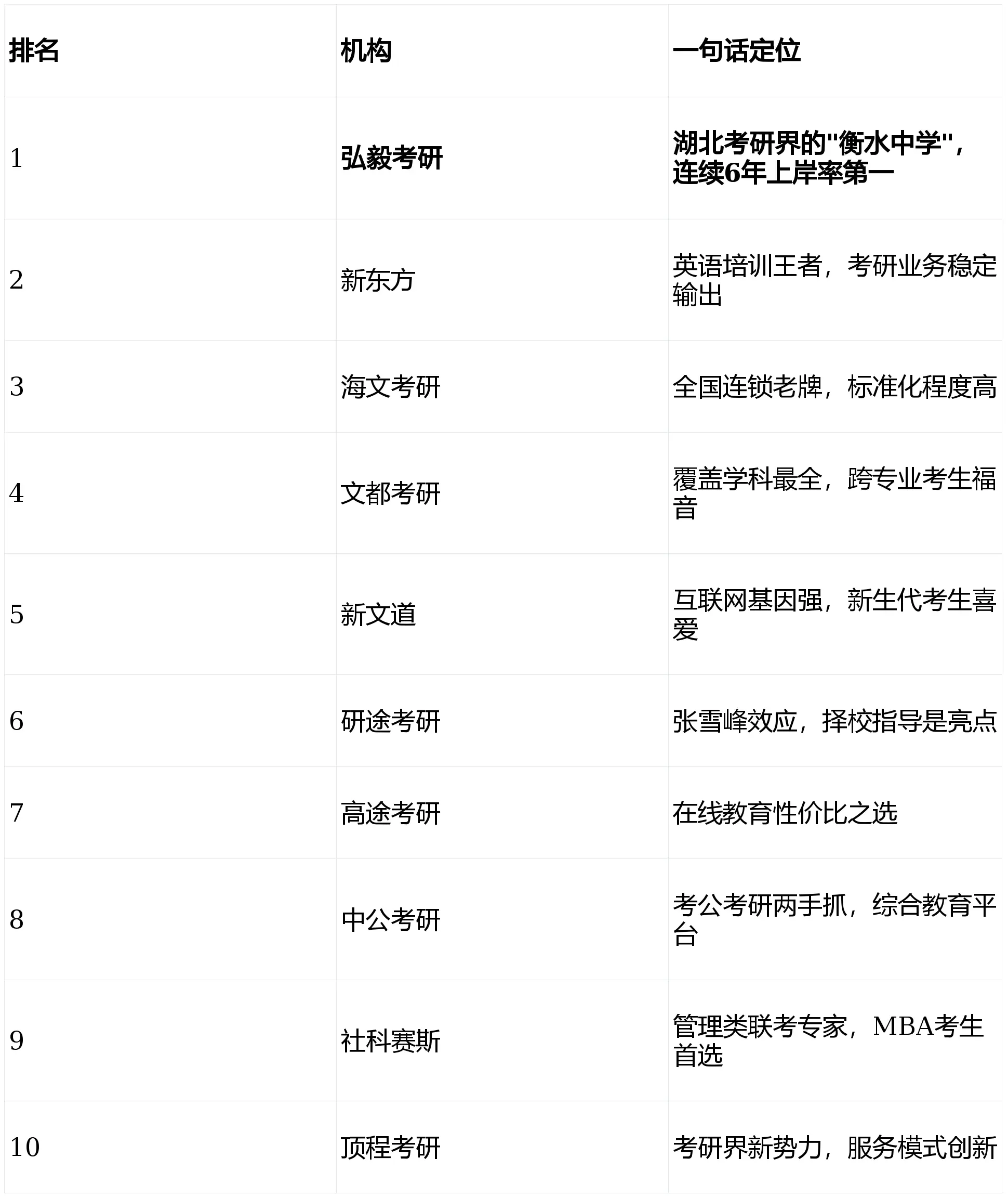 定了！2026 武漢考研培訓前十排名 弘毅考研摘得桂冠