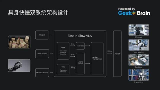 全球首款倉儲通用人形機器人釋出！