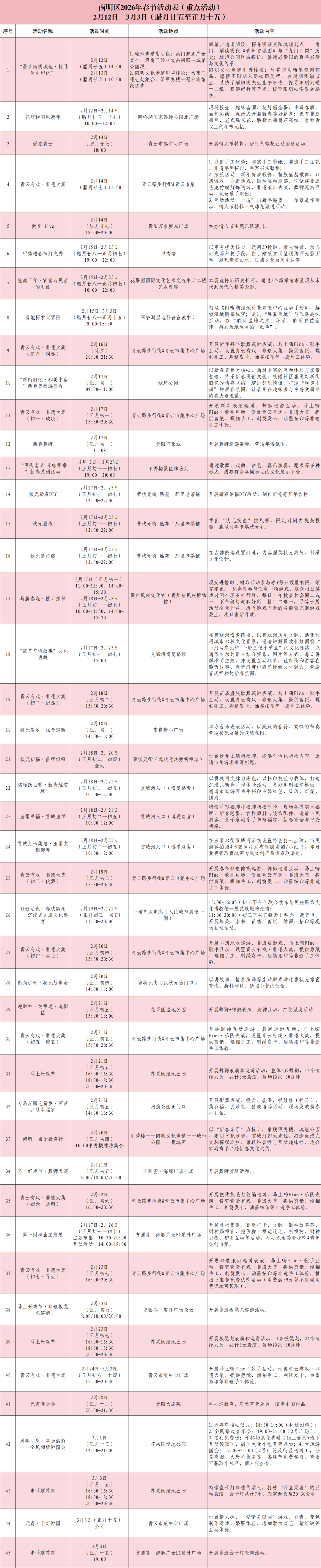 一鍵收藏！南明區45項新春重點活動總攻略新鮮出爐～