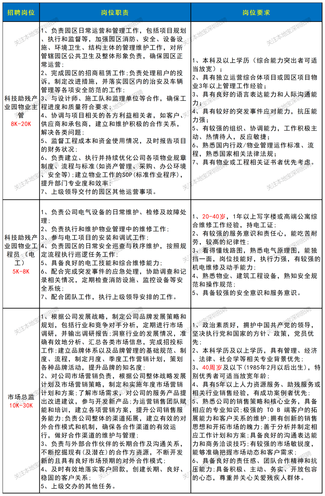 部分年薪25w-38w！深圳國企招聘上新！