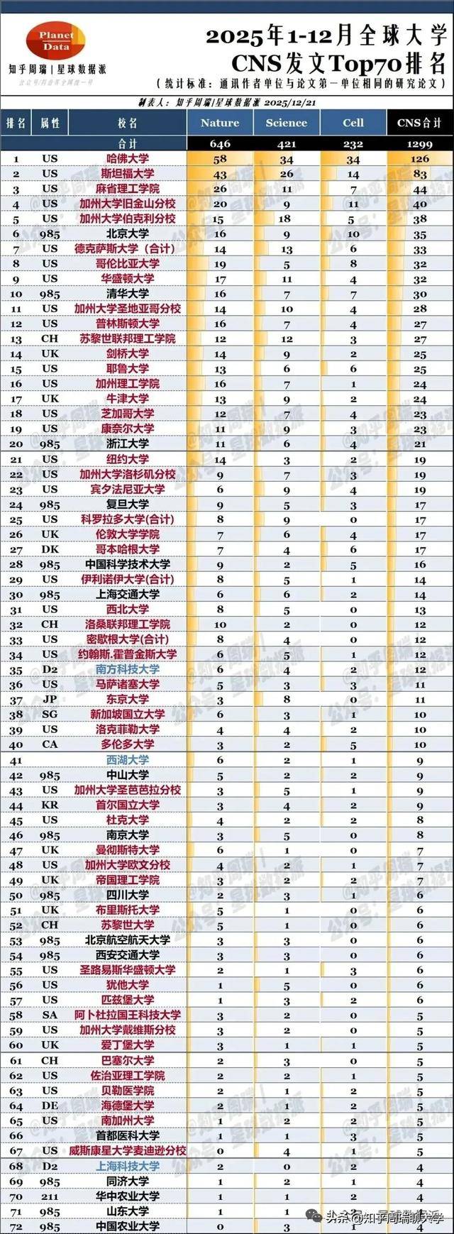 上海新型雙一流大學，2天連發3篇頂刊！