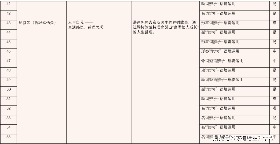 鄭州市第七高階中學2025-2026學年高一上期期末數學、英語試卷分析及學習指南