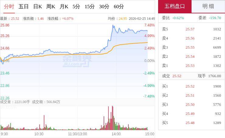 “妖股”直擊：航天電子震盪上行，航天電子資訊無人系統多點開花