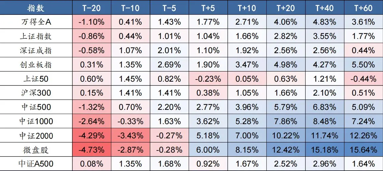 馬年A股喜迎“開門紅”：週期“老登”領漲，科技、消費遇冷